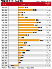 中小券商东北证券怎么样