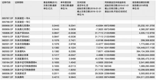 东吴证券怎么赎回