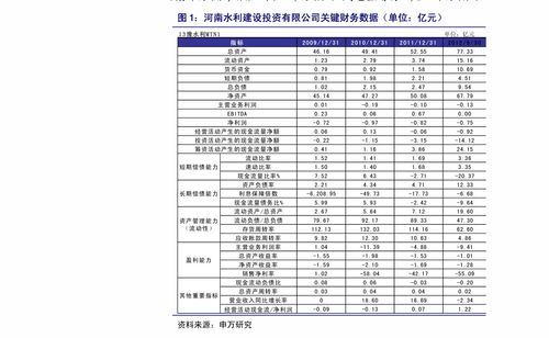 东吴证券怎么赎回