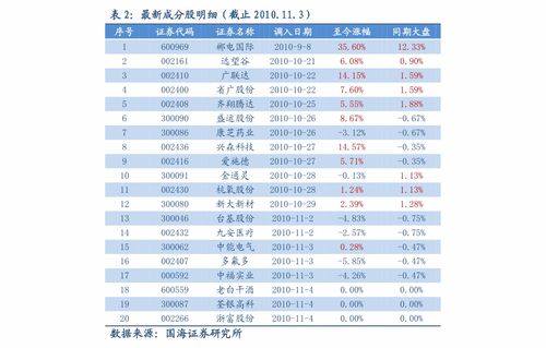 股票上元证券怎么买