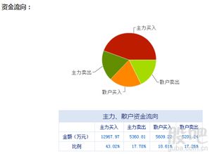 股票上元证券怎么买