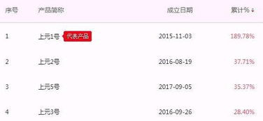 股票上元证券怎么买