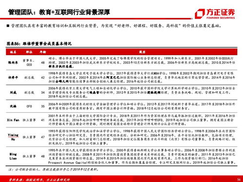 方正证券怎么获客