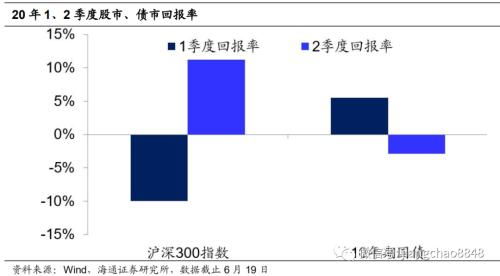 海通证券怎么转人工