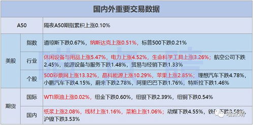东莞证券配债怎么申购啊