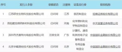 东莞证券配债怎么申购啊