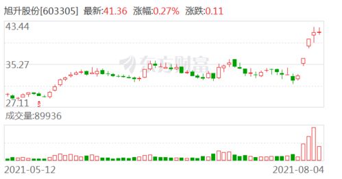 中信证券开户后怎么买股票 中信证券开户后怎么买股票