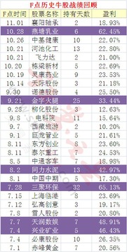 证券之星这个群怎么样