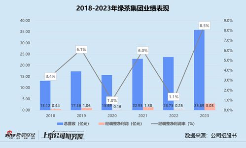 证券食堂怎么盈利