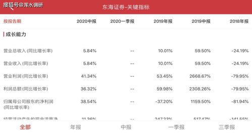 东海证券怎么看交割单
