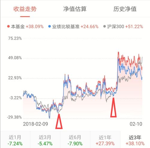 沪深证券怎么投资的 沪深证券怎么投资的