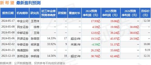 华泰证券怎么看申购记录
