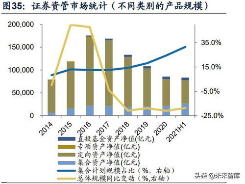 证券行业怎么转型