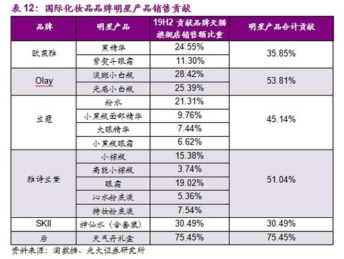 证券账单怎么设置 证券账单怎么设置
