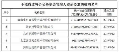 青海证券基金怎么 青海证券基金怎么