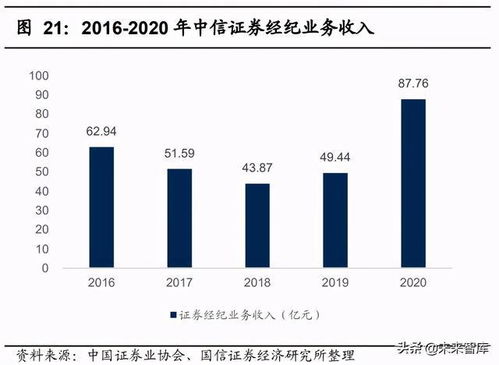中信证券财富号怎么样