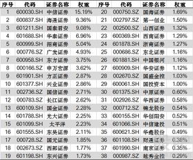 证券行业指数代码怎么看