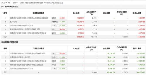 证券erf怎么买