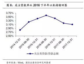 国信证券怎么选择分部