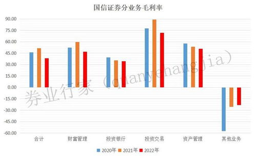 国信证券怎么选择分部