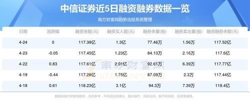 怎么查资金账号中信证券