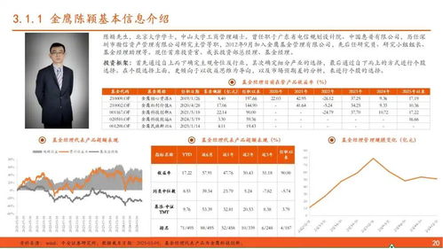 证券怎么找经理