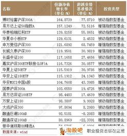 证券投资怎么选