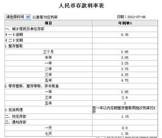证券怎么存钱利息高