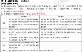 证券从业怎么备考资料