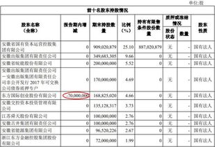 华安证券怎么查看盈亏榜