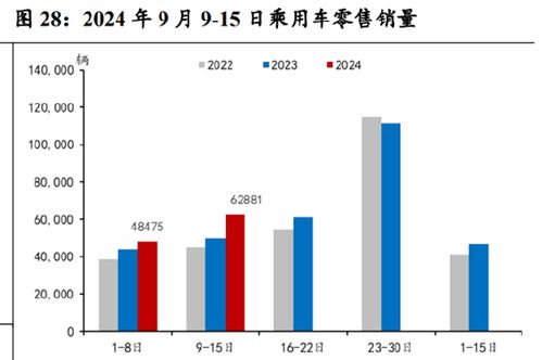 华龙证券etf怎么操作