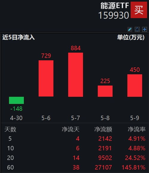 华龙证券etf怎么操作