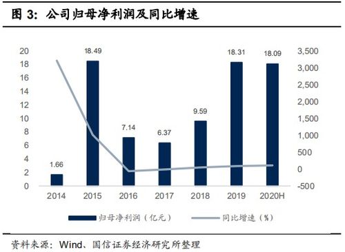 证券公司怎么投资客户的