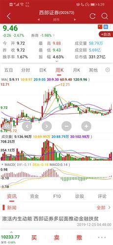 西部证券怎么赚钱最快