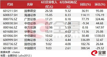 西部证券怎么赚钱最快