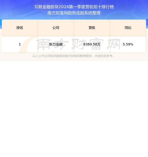 华泰证券怎么查询涨幅