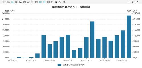 证券公司怎么yuan