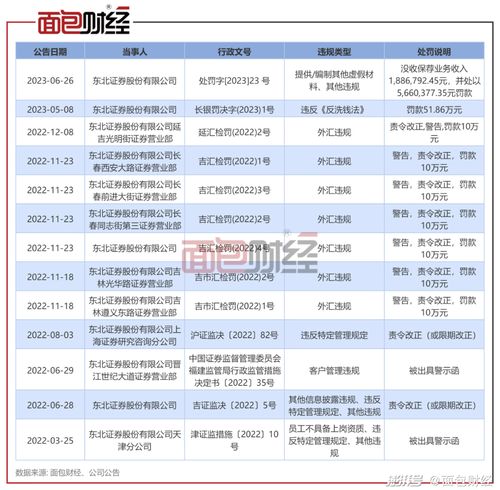 证券公司怎么yuan
