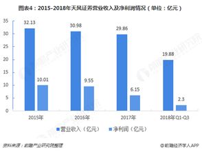 怎么看懂证券股票