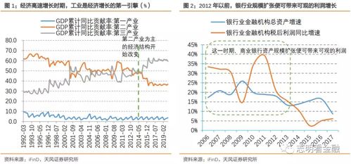 证券怎么跟银行合作业务