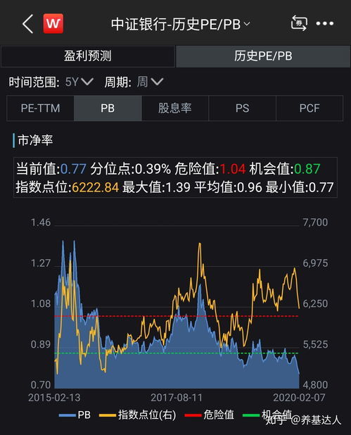 证券指数怎么买