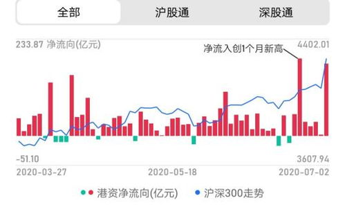 买入证券怎么赚钱的