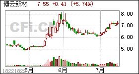 开元证券怎么更新