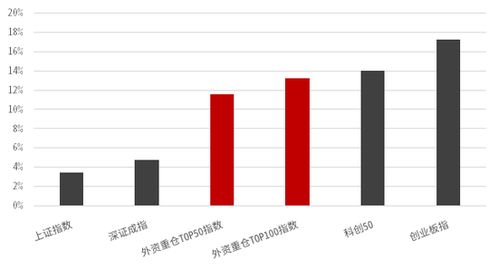 中信证券怎么看