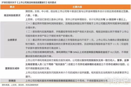 证券怎么赠送股票