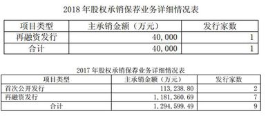 西南证券怎么填账号