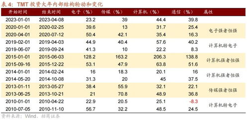 招商证券怎么获利 招商证券怎么获利