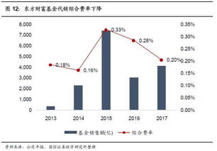证券销售怎么打 证券销售怎么打