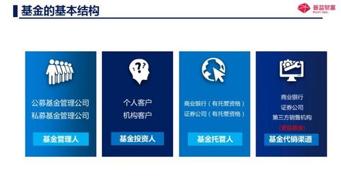 证券销售怎么打 证券销售怎么打