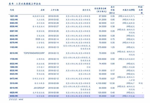 怎么查询名下证券号